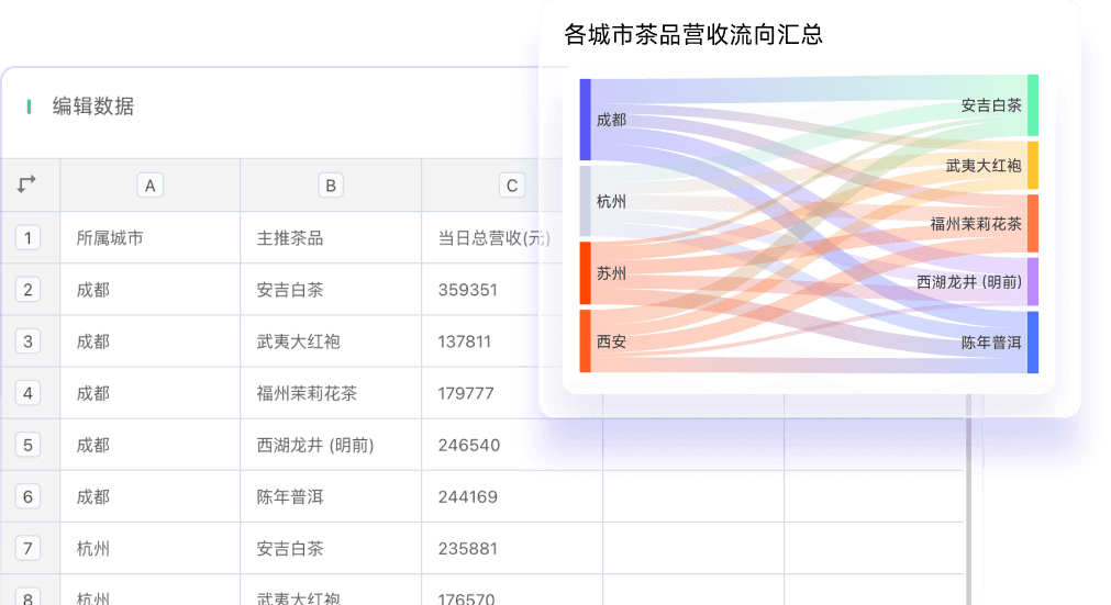 数据准确能力展示